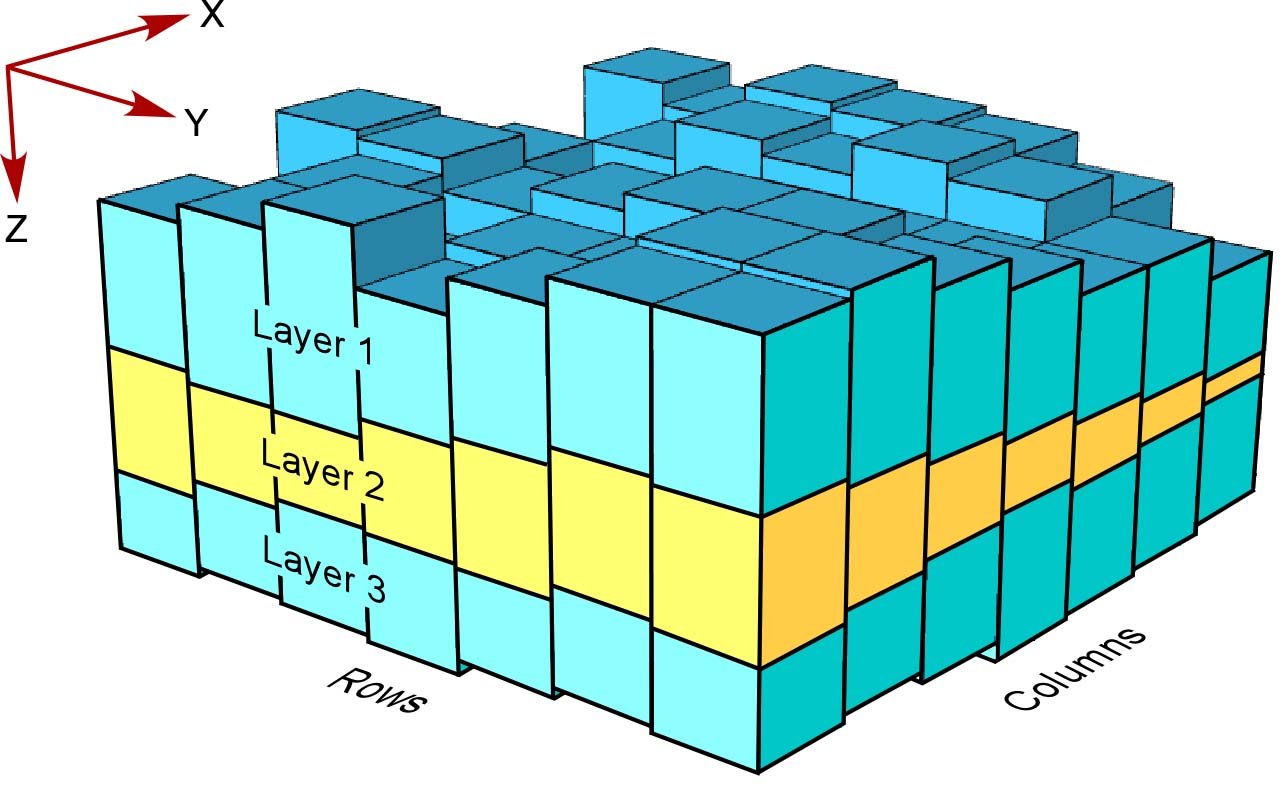 3D schematization of the subsurface porous media
