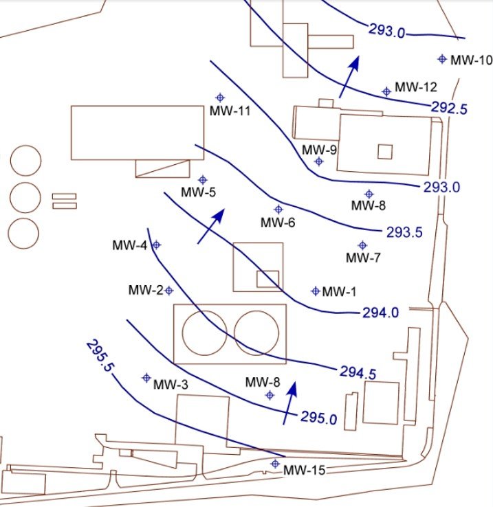 Water table contours at the industrial site
